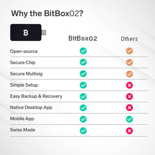 BitBox-Weihnachtsaktion