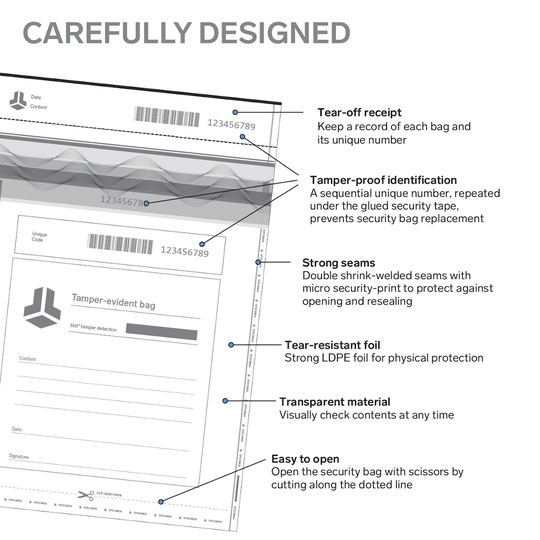 Tamper-evident bags